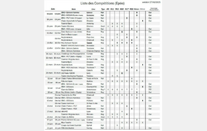 Mise à jour du Calendrier des compétitions Epée