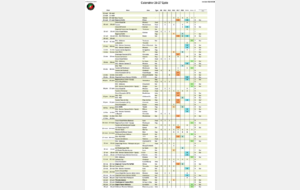 Calendrier des compétitions 2026-2027. (v06/08)