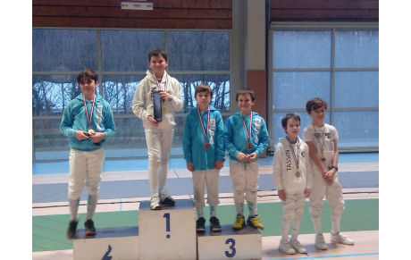 Résultats Tournoi Epée de la Riposte