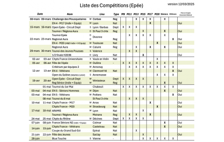 Mise à jour du Calendrier des compétitions Epée.