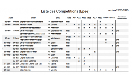 Mise à jour du Calendrier des compétitions Epée.