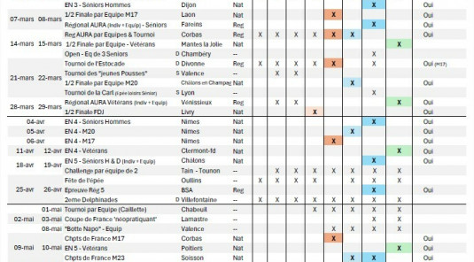 Calendrier des compétitions 2025-2026. (v14/02)